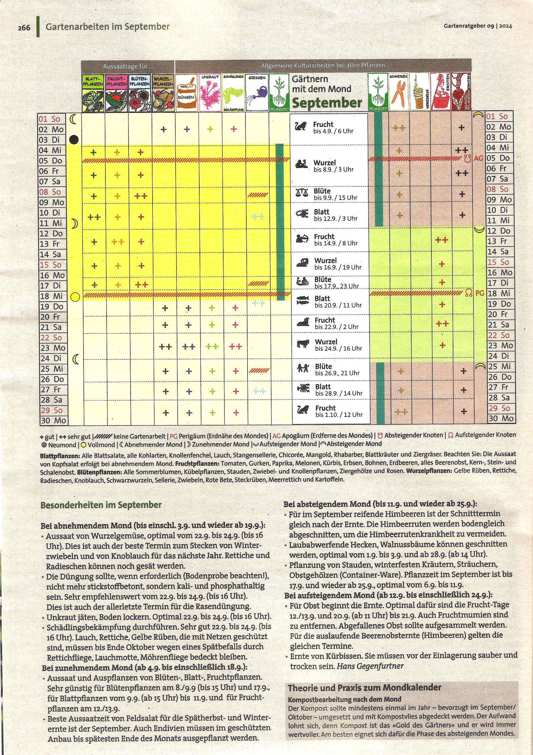 Mondkalender September 2024